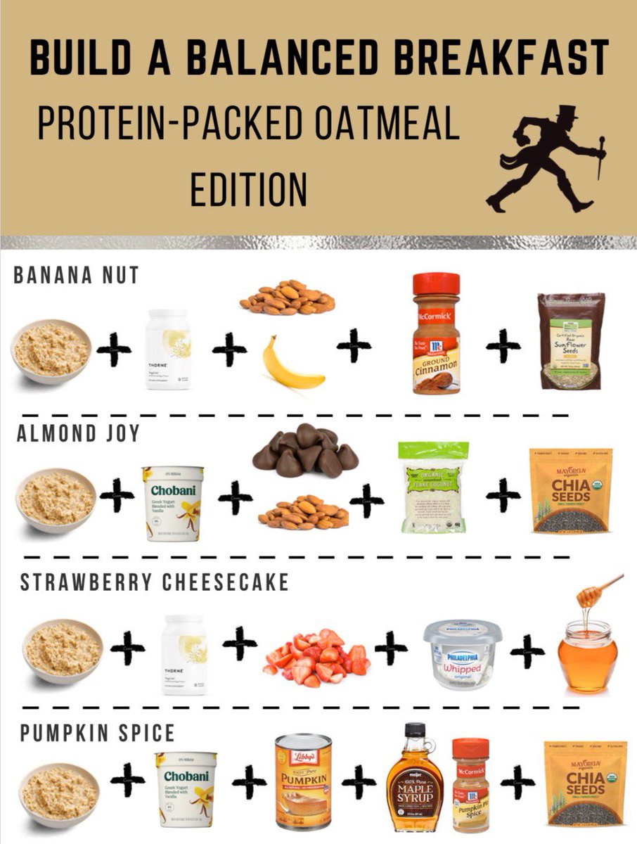 fuelinthedeacs's tweet photo. Guess you could say these combos are the gOATπ Let us know which flavor is your favorite! #whipitupwednesday #whipitup #midweekmealideas #mealideas #buildyourown #DIYmeals #customizeyourmeals #customizedmeals #fuelforgreatness #godeacs #developingdeacs https://t.co/jJmA0zl2AW