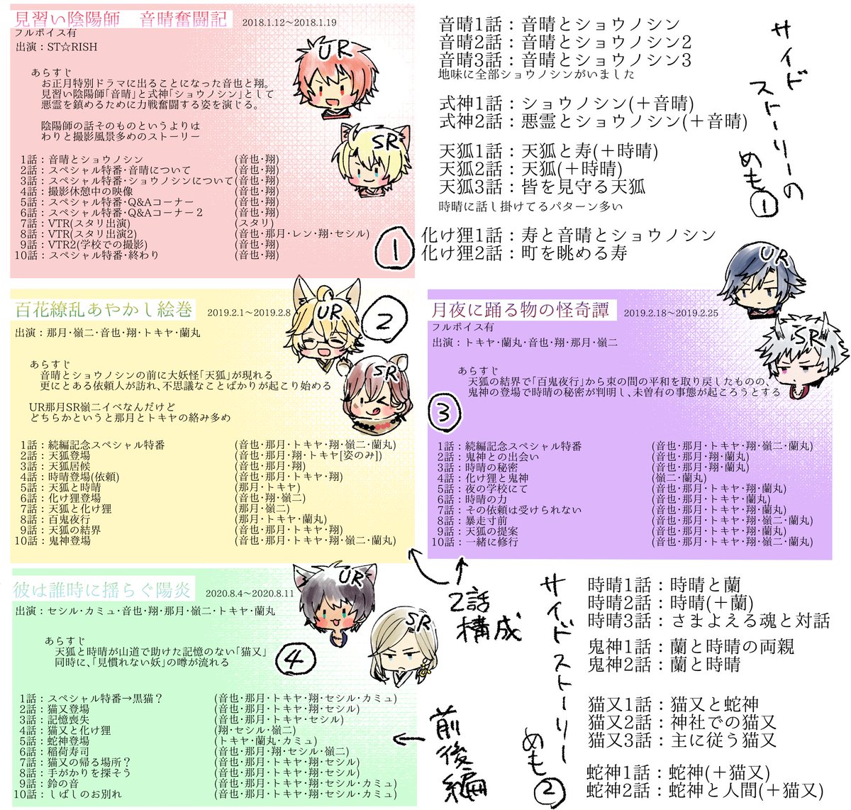なつや ネタバレ有 しゃにらいの陰陽師しりーず情報整理しとる なつや ネタバレ有 しゃにらいの陰陽師しりーず情報整理しとる