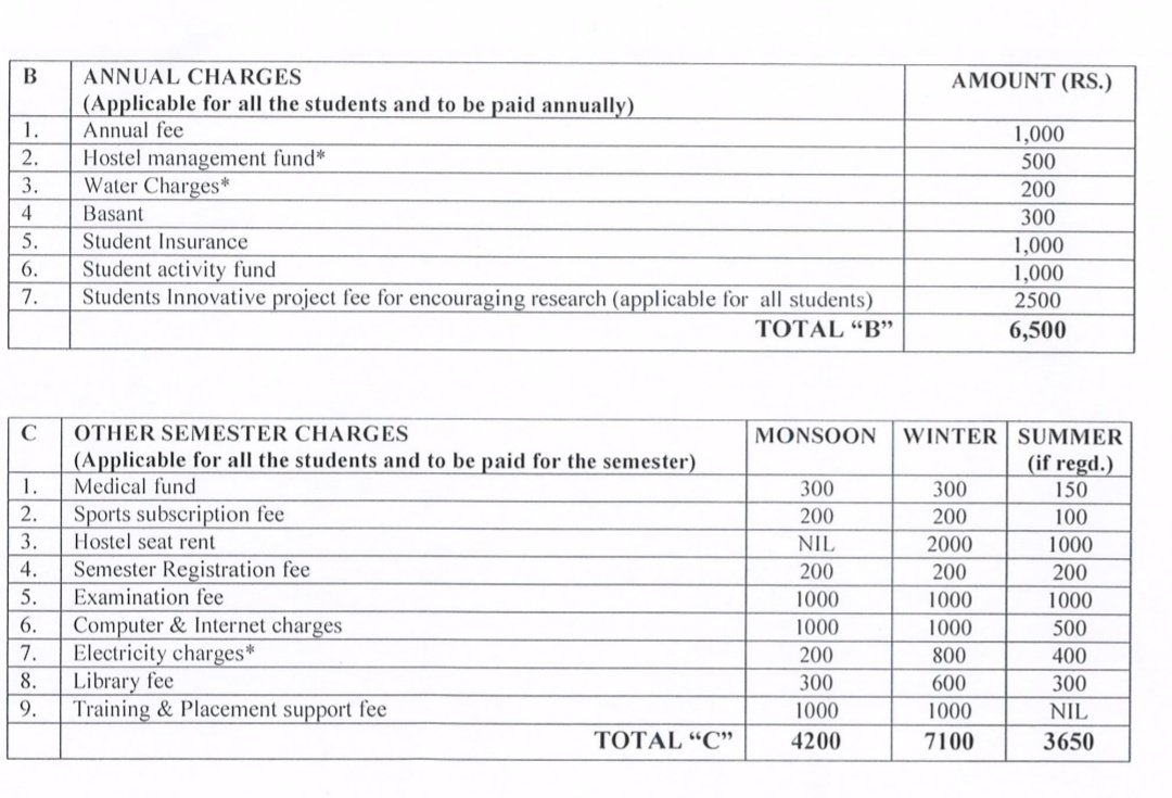 gkshitiz725's tweet photo. Water charges, student activity fund, sports subscription fee, computer and internet charges , electric charges library fee. Why we are paying for those that we are not even using it ???.. 
#reduce_IIT_semesterFee #ReduceIITtutionfees @IITISM_DHANBAD https://t.co/zHT1eCOWmX