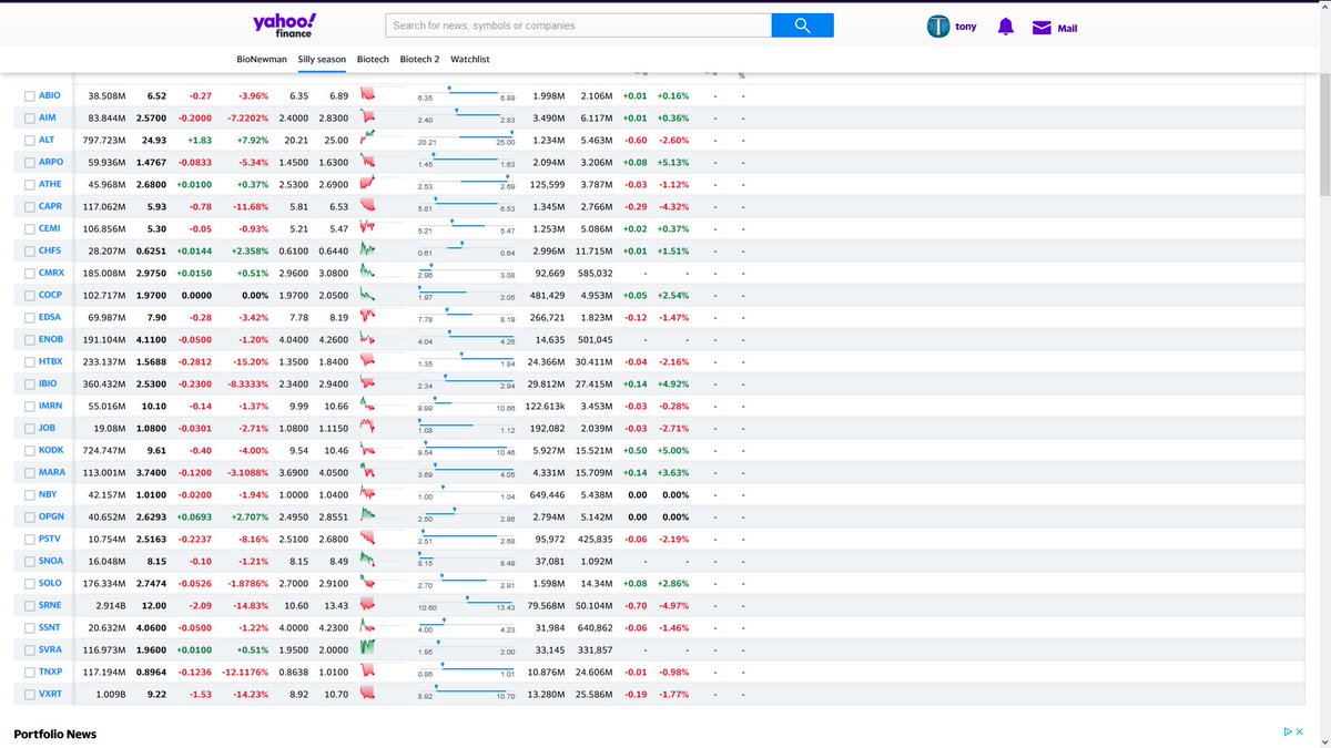 Going through my Silly Season watchlist and the most interesting stock on it right now is  $TNXP. I'm flipping back and forth now between watching my holdings and drilling down on  $TNXP. That picture is the Silly Season list, not my holdings. I own no  $TNXP.