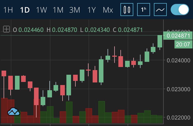 Good morning $MATIC team ☕️ 

1D chart looking great team!! Breakout coming! 🤞