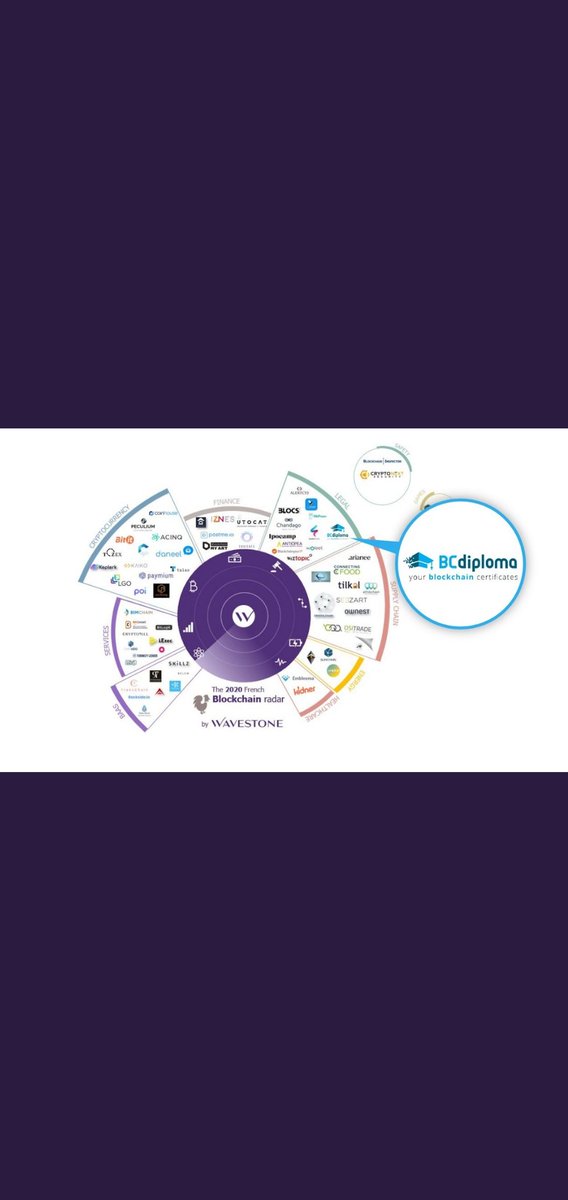TheWiseAdapter's tweet photo. $BCDT is the fuel of the EvidenZ ecosystem.

EvidenZ is the most widely deployed blockchain certification framework in the world for higher education.

90 institutions around the world are using the service, incl Berkeley. See below: 

https://t.co/Q5TRfe0Nf0 https://t.co/Ll2MWYIkET