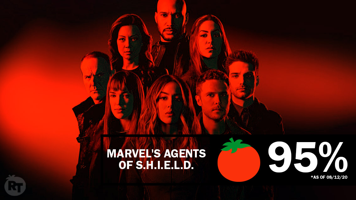 Marvel's Agents of S.H.I.E.L.D. - Rotten Tomatoes