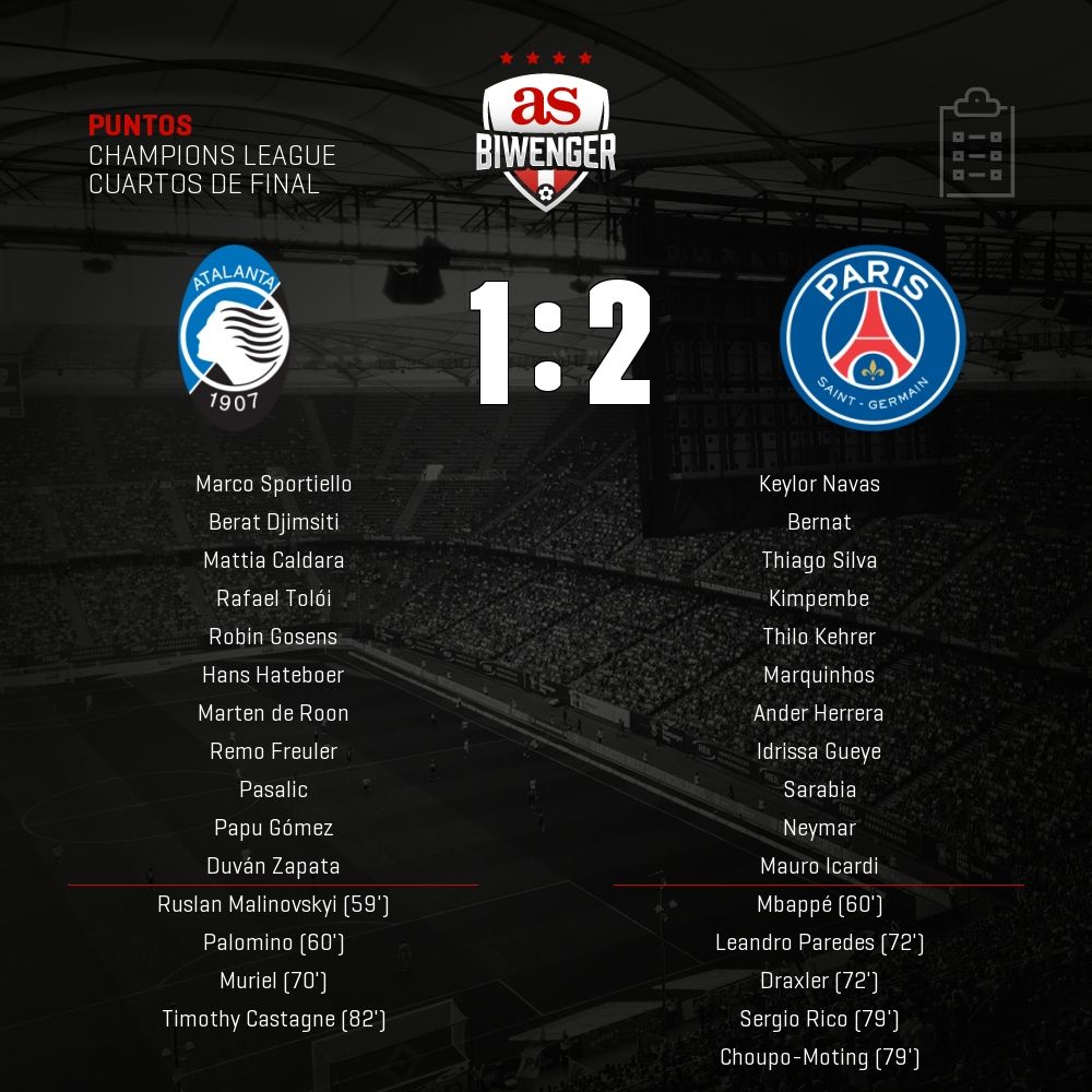 Puntos del #Atalanta 1 - 2 #PSG en #Biwenger biwenger.as.com/champions-leag…