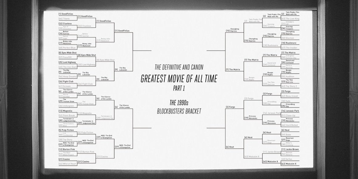 THE GREATEST MOVIE OF ALL TIMEPART 1ROUND 6The 1990s https://challonge.com/DaCGM Today there are 4 matches in the Bombs Bracket and 4 in the Blockbuster Bracket. First up are the Bombs. If a film loses in the Bombs Bracket, then it's out of the competition.