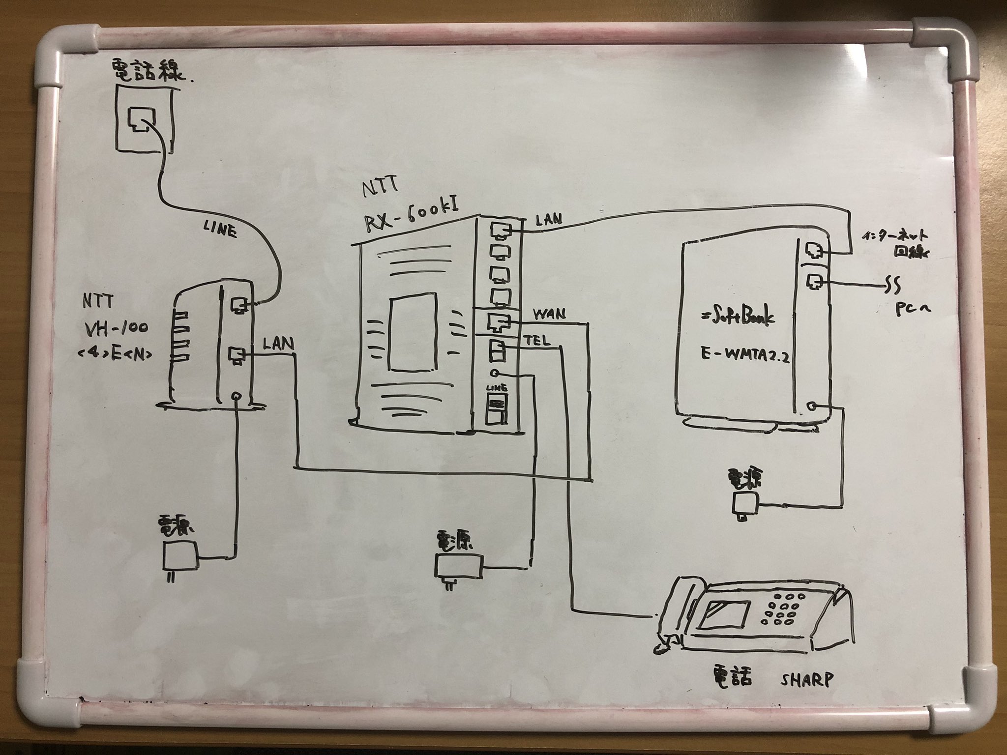 やな うちのモデム周りよくわからん過ぎて図に起こしたけど結局よくわかんない笑笑 とりあえず100mbpsは出ないことが分かった 悲しい