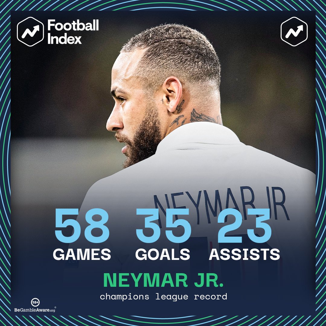 Squawka's tweet photo. Neymar completed 16 take-ons vs Atalanta, the most by a player in a single #UCL game so far this season.

Neymar won 9 fouls vs Atalanta, the most by a player in a single #UCL game so far this season.

His overall competition record is bonkers. 🤯 https://t.co/erhHkziRQa