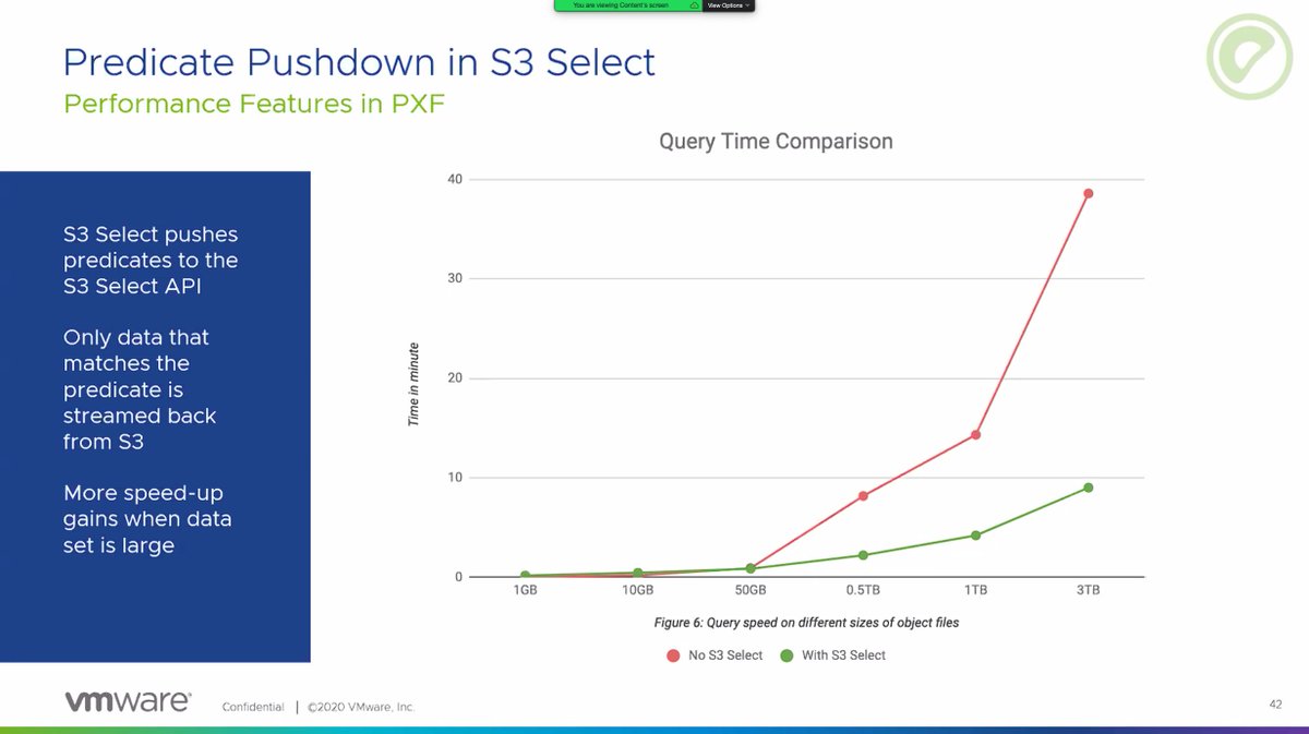 tushar_pednekar's tweet image. Wow - PXF makes #S3 data access faster with @Greenplum for #FederatedData #Analytics... great job @VMwareTanzu team!