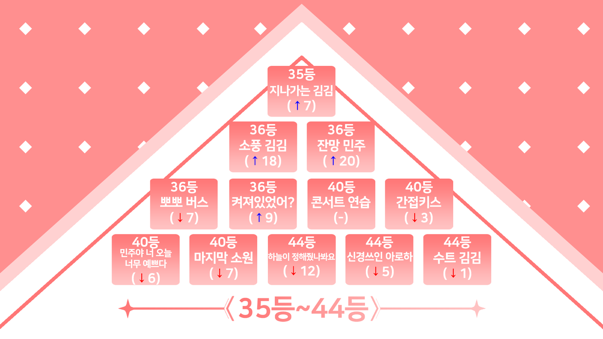 김김듀스101 tweet media