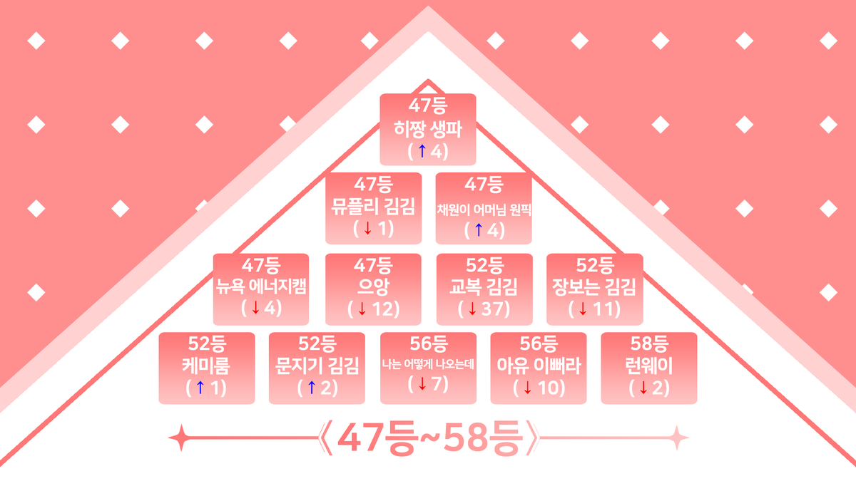 김김듀스101 tweet media