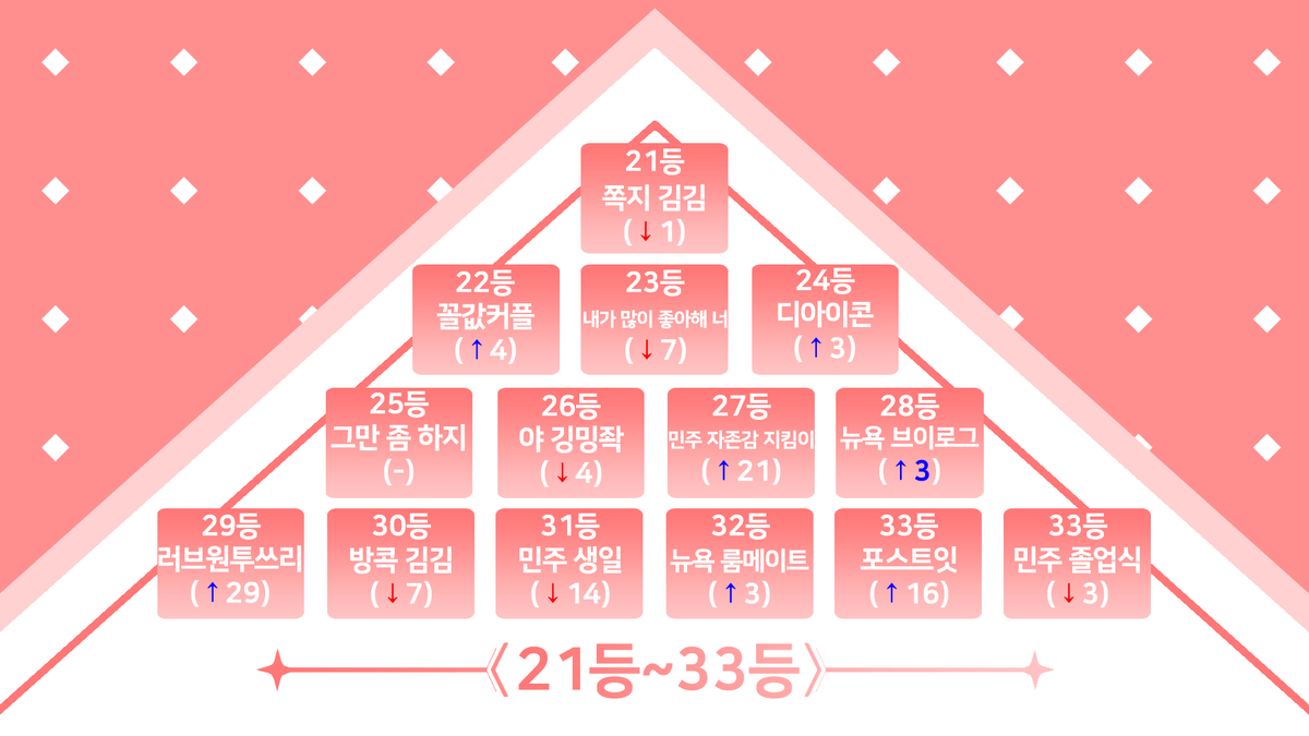 김김듀스101 tweet media