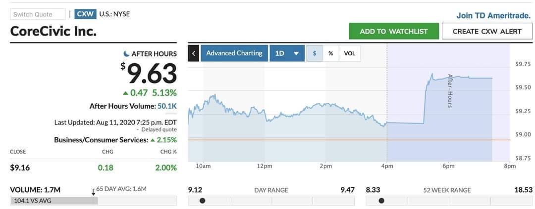 prison stocks went up right after kamala harris was confirmed as vp