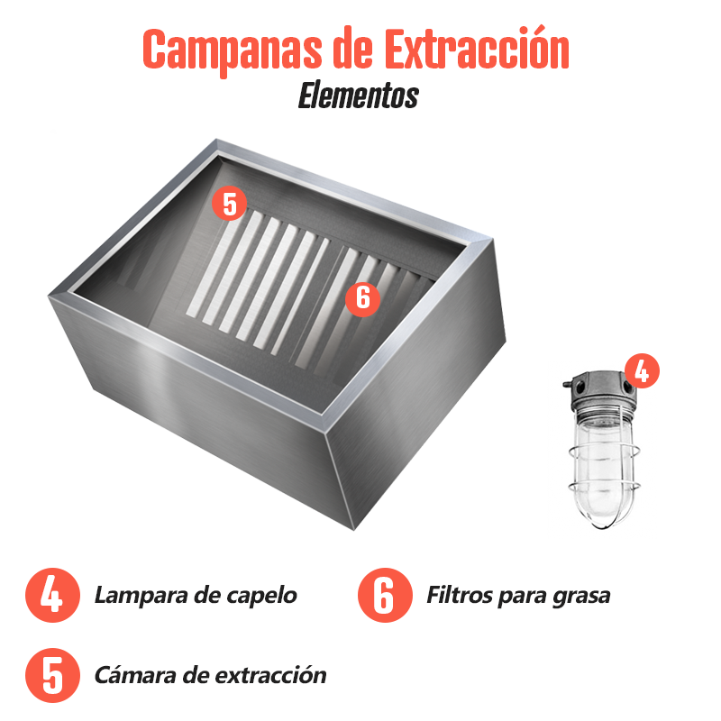 FagusMX's tweet photo. ¿Conoces los elementos de una campana de extracción?

https://t.co/o7oBn0b7kV https://t.co/5EsGk0zwgM