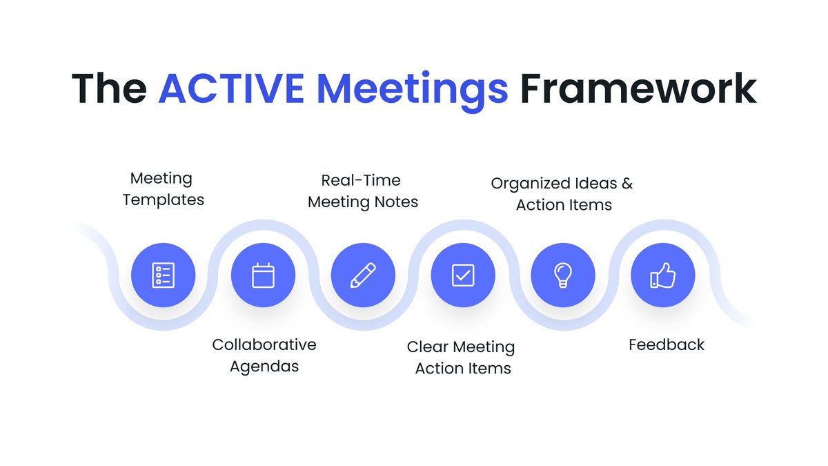 FellowAInotes's tweet photo. Exciting! @ErinBlaskie just announced our new framework for productive meetings: The ACTIVE Meetings Framework.
This framework will make it possible for companies to recuperate their lost dollars on poorly-run meetings and make every meeting worth showing up to.
#Fellow20 https://t.co/3J7lbXs3jK
