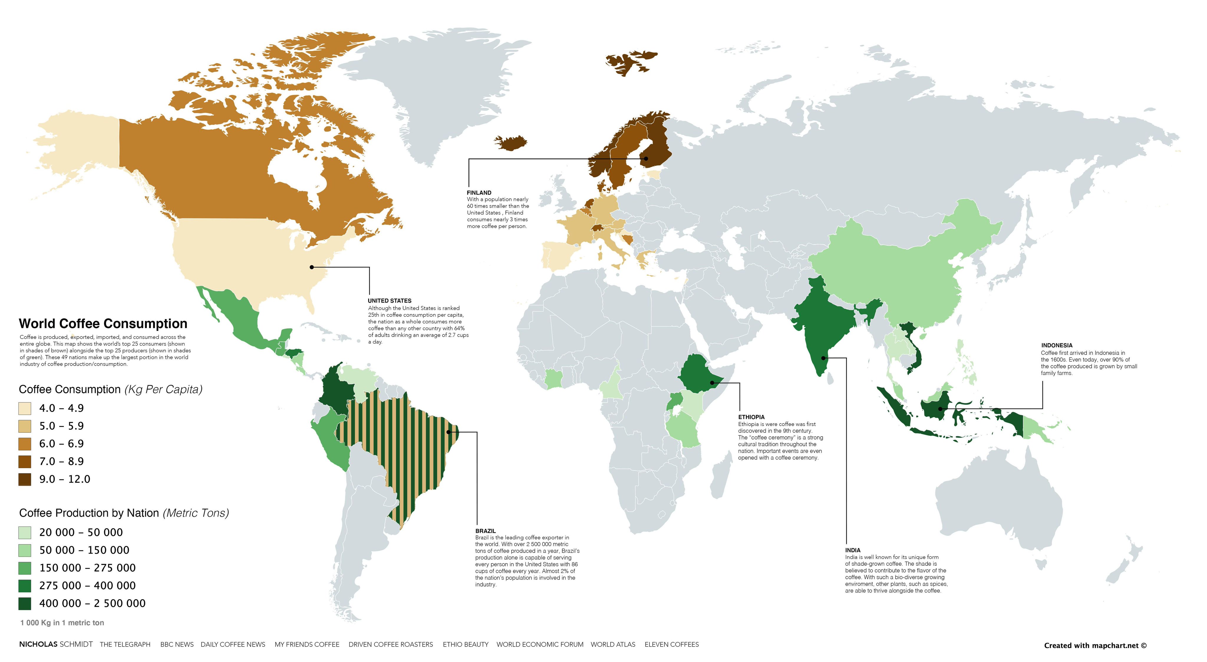 Coffee producer sale in world