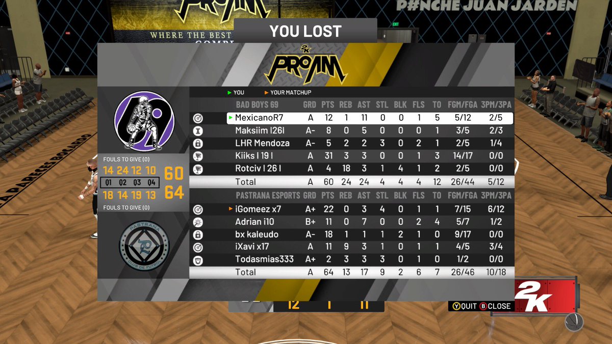 Estrellas_69's tweet image. Resultados Liga #ViMasters ⛹🏻

60 - 64 ❌
49 - 59 ❌

#BadBoys69