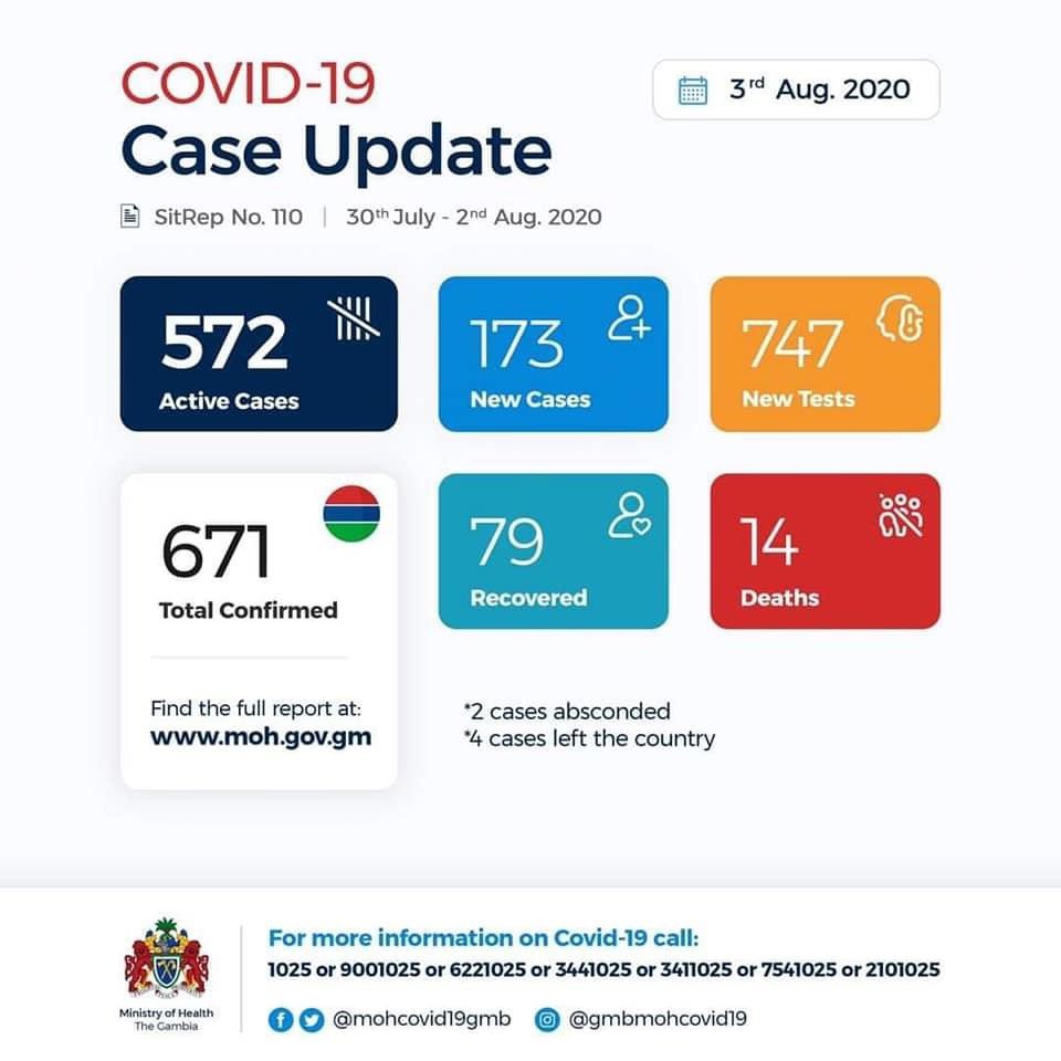 kopenafriq's tweet photo. #Covid19GMB https://t.co/4BZ5ZrlzNq