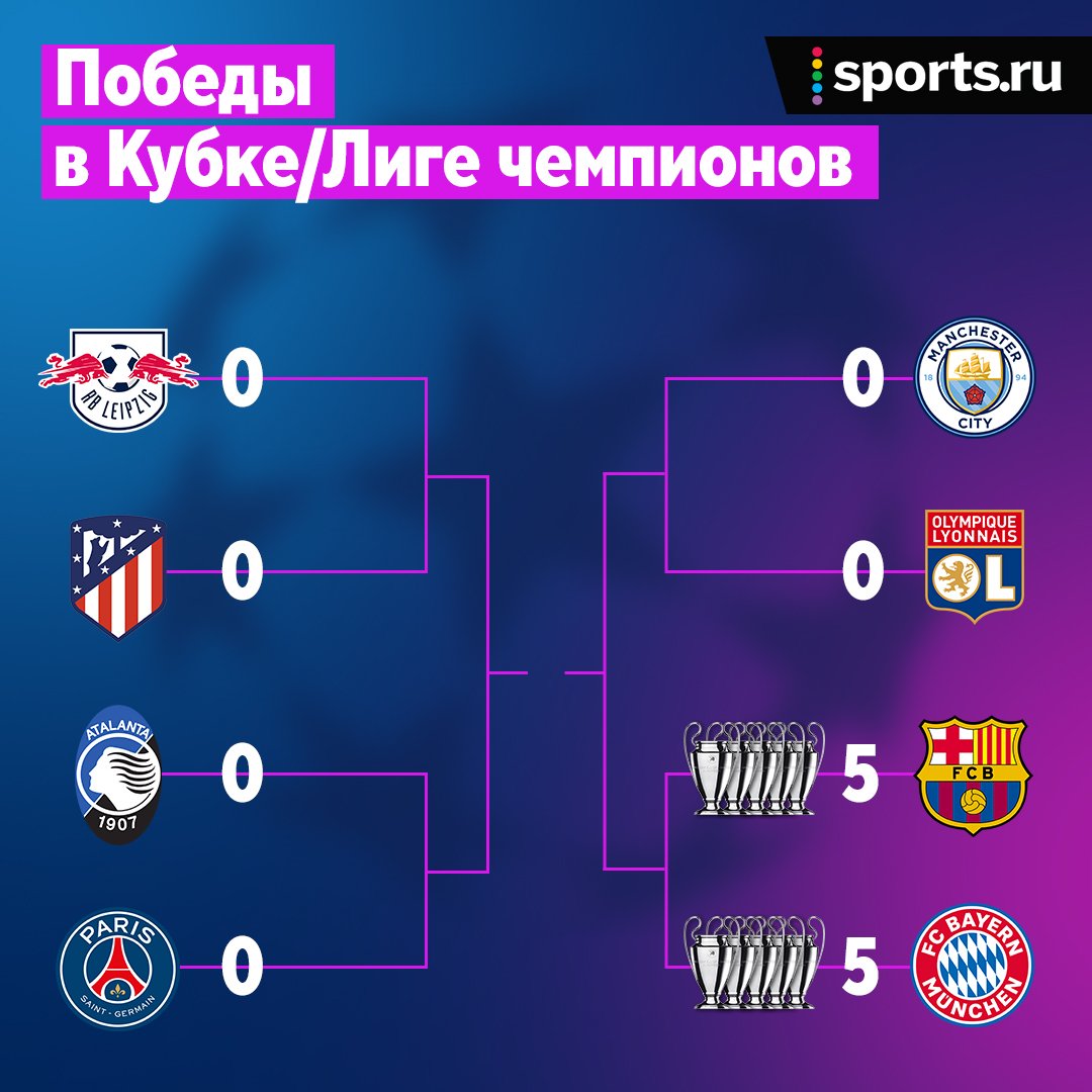 Схема лиги чемпионов