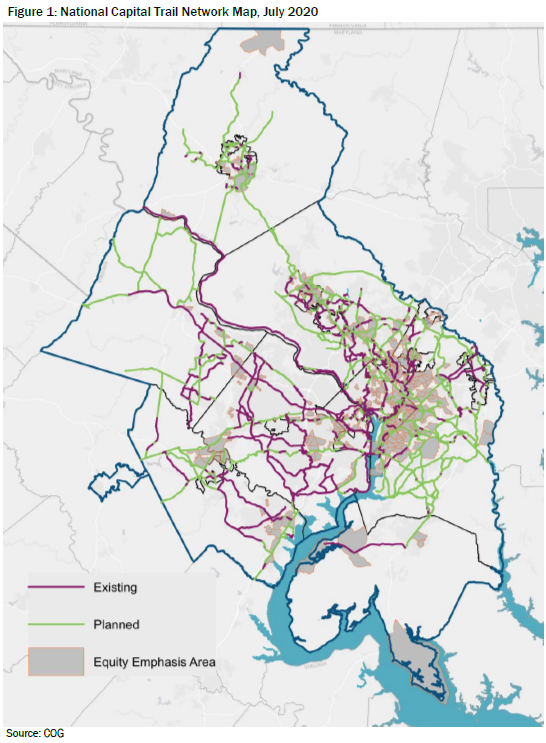 MWCOG's tweet photo. The COG Board endorsed the National Capital Trail Network, a 1,400-mile network of long-distance, off-street trails, serving the entire region. The network, approved by the @NatCapRegTPB, will help prioritize bike and pedestrian projects. Interactive map: https://t.co/e4ZKwIiJEa https://t.co/613rlSfGHP
