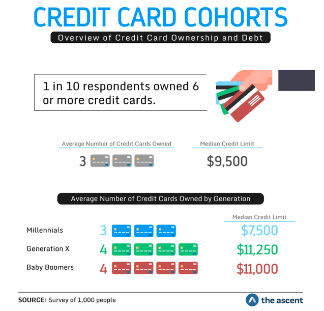 LifeBe1's tweet photo. Americans carry on average of 3 credit cards. If it feels like a lot, think about Zheng Xiangchen holding Guinness World Record by keeping 1,562 💳  in his name. What do you think: how many credit cards are too many on a scale of 0 to 1562?🤔🤔🤔   
#WednesdayWisdom #FactOfTheDay https://t.co/bKT0y6vrSb