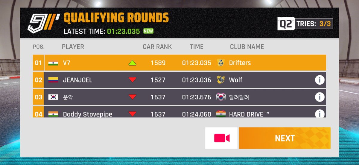 Vse7enGaming's tweet photo. #1st Rank in Qualification Round 2 of Latest GRAND PRIX Event🤟🏼🤩

Event Special Car : Chevrolet Corvette C7.R
Time : 1:23.035

#grandprix #chevroletcorvette #chevrolet #chevroletcorvettec7.r #specialevent #firstrank #asphalt #asphalt9 #asphalt9legends #asphaltevent #v7 #V7Gaming https://t.co/r6FyuaMaKt