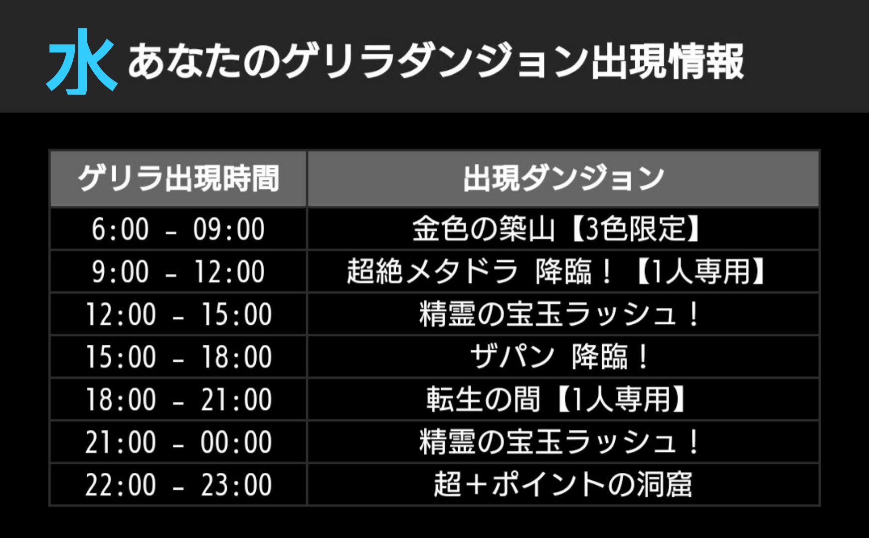 原口 平和推進 本日のゲリラ時間割 8月13日 木 スタミナ0 1人限定 絶メタ 火15時 水9時 木12時 転生の間 火6時 水18時 木21時 8 31最終日 原口 平和推進 本日のゲリラ時間割 8月13日 木 スタミナ0 1人限定 絶メタ 火15時 水9時 木12時 転生の間 火6時 水18時 木21時 8 31最終日