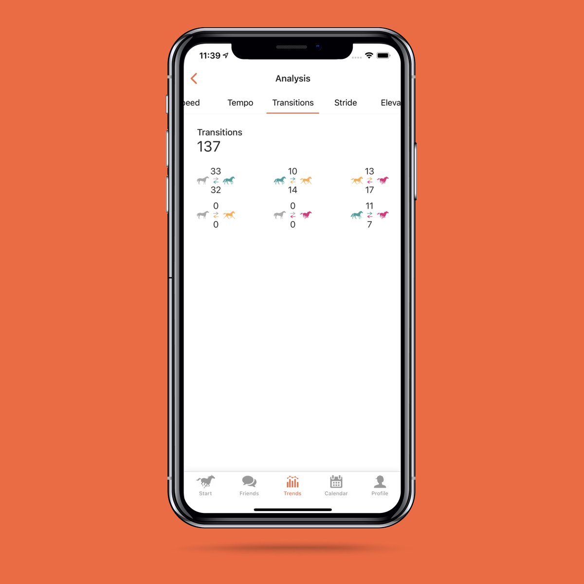 #FeatureWednesday: Transitions, New Feature! ✨ 

Working on your transitions is a core part of every training routine and now you can keep track of them in Equilab as well. Check it out in the training or detail summary! 😊