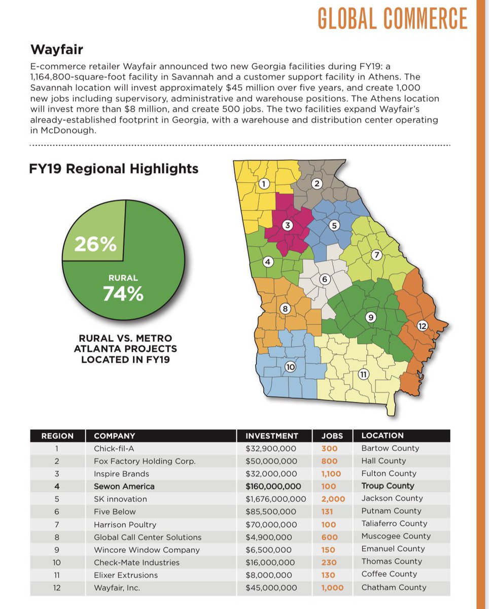 . <a href="/SewonAmericaInc/">Sewon America, Inc</a> represented in <a href="/gdecd/">Georgia, USA</a> 2019 Year in Review!  Proud to have Sewon continuing to bring jobs and investment to LaGrange &amp; Troup County!  #lagrangega #troupcounty #lagrangeWORKS