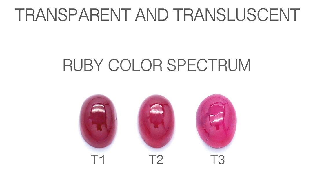 GreenlandRuby's tweet photo. The gorgeously juicy transparent and translucent ruby cabs from Greenland range in color from Deep to Pinkish-Red, including what is known as 'Pigeon Blood' in our Industry.
Visit us online at JCK Virtual 2020: https://t.co/ELDuNrsAQH
#JCKVirtual #greenlndruby #tradeshow https://t.co/BZs22qc3j9
