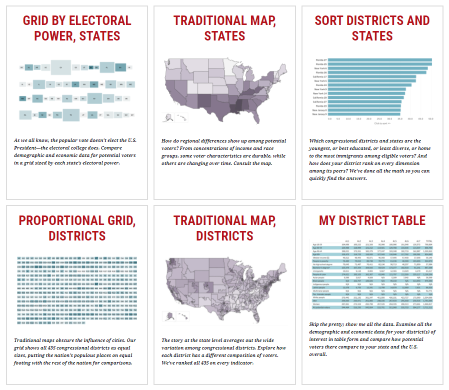 DataANDInfo's tweet photo. As part of our #RepresentingUS project, @APMResearch has created interactive tools ahead of the 2020 election that visualize demographic and economic data to better understand the U.S. electorate. https://t.co/IuutH8fFHA https://t.co/QymQzTbfXo