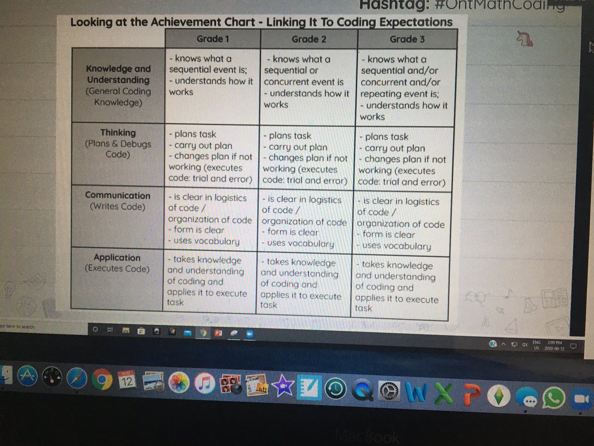 ali2cook's tweet image. Great Afternoon exploring plugged and unplugged coding. Excited about implementing these safety in the fall #OntMathCoding @MelissaSeco @TeachMsPike
