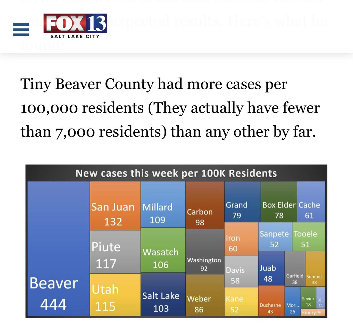 t_moss6's tweet photo. @maxroth Looking at this graph you reported on today, your math is wrong. Beaver County only had 1 new case from Aug 4- 10th. You’re using the 31 cases that Beaver County has had from the beginning of the Pandemic in your calculation. #Checkyourdata https://t.co/xlrHqehCYu
