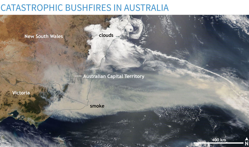  #StateOfClimate2019 Very large bushfires affected eastern Australia from September into early 2020, burning around 5 million hectares. Smoke from these wildfires was detected across much of the Southern Hemisphere.  http://bit.ly/BAMSSotC2019 