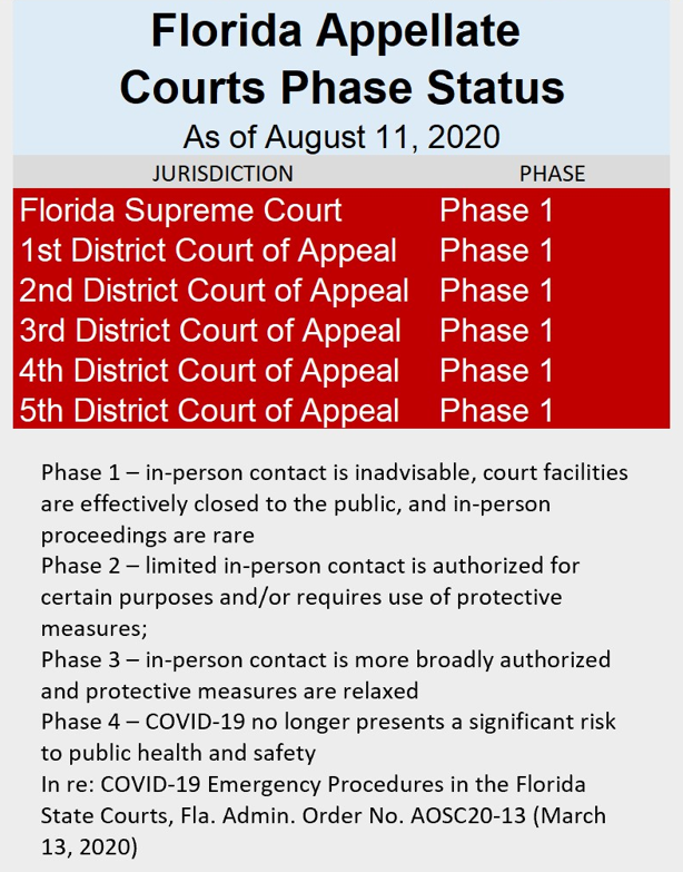 Florida Courts tweet media