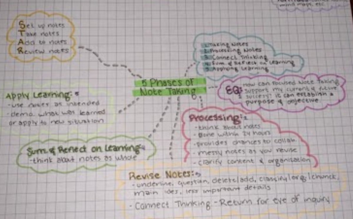 Verrado_AVID's tweet image. Our AVID 9 students are diving right in learning about Focused NoteTaking. Even in a digital learning environment, it is critical that students learn how to not only take quality notes,but also to use them effectively. @cwaddingVHS #collegebound #criticalskills #ThisisAVID