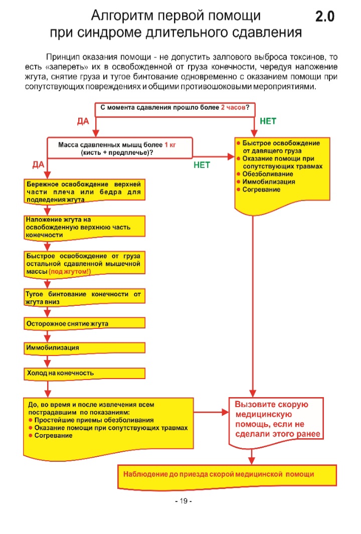 Алгоритмы оказания мед помощи