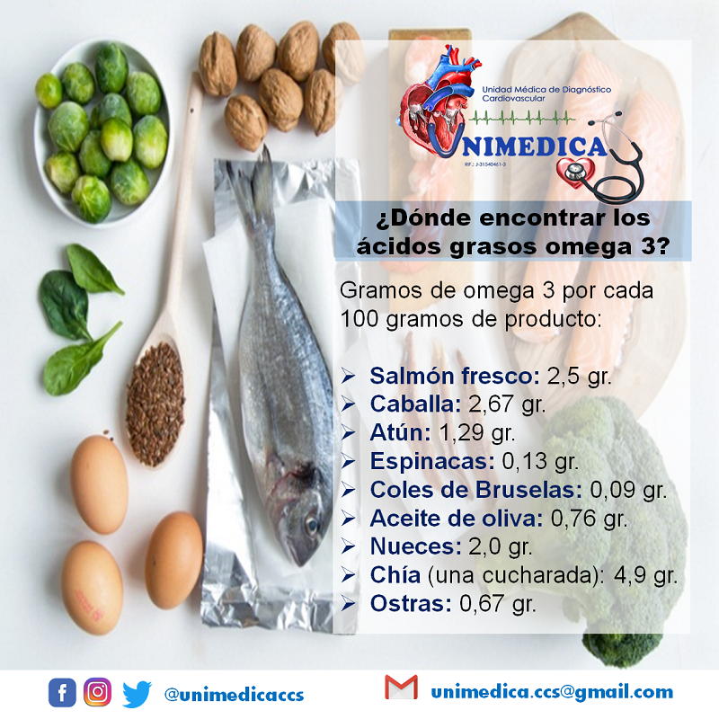 unimedicaccs's tweet photo. ¿Dónde encontrar los ácidos grasos de Omega tres? #omegatres #cardiologia #cardiology https://t.co/R9TJhwoYq3