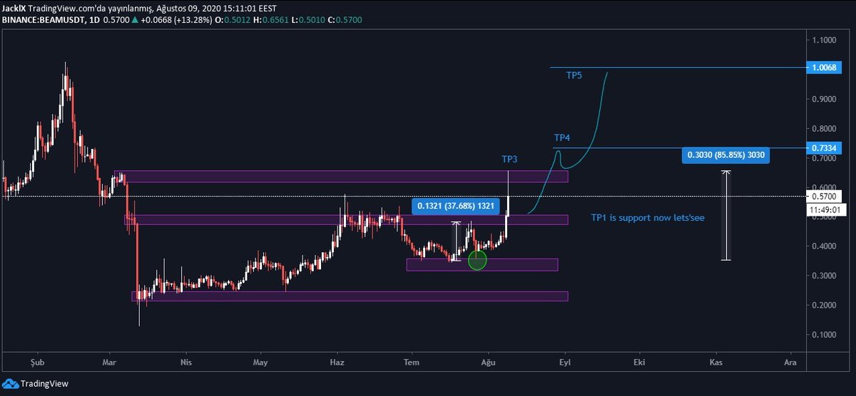 coinAlert tweet media