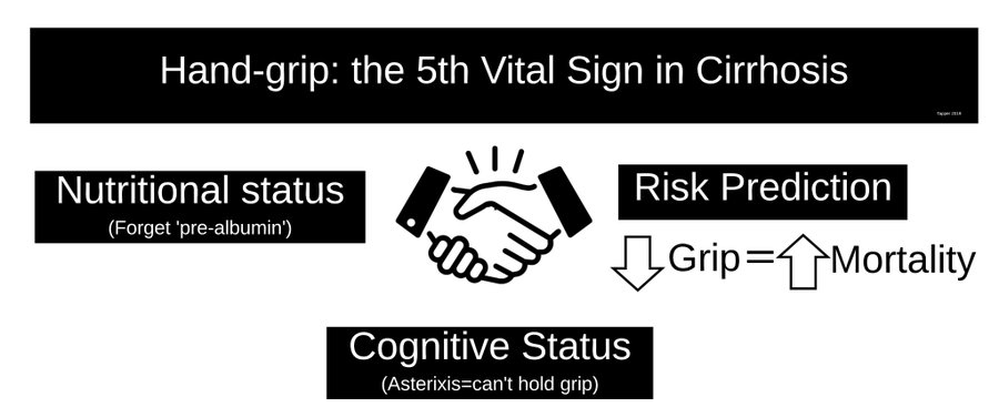 What is asterixis?Described~60 yrs ago by Adams/Foley Methods:60pts w/impending hepatic coma vs controlsFlapping flexion/extension, best @ thebut happens even 2 the lids! Has intervening tremor (mini-asterixis)Look 4 it while checking handgrip! #livertwitter1/4