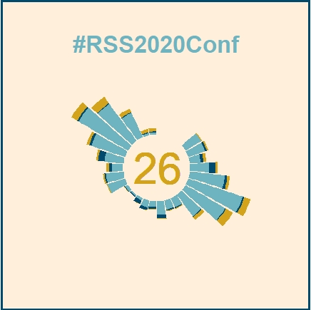 statsyss's tweet photo. #RSScountdown Wednesdays are for #WomenInStats starting with Prof. @KerrieMengersen @QUT who will be giving the Campion (President's Invited) Lecture @RSSAnnualConf 
Amongst many other accolades, Prof. Mengersen was the first woman to receive the @StatSocAus Pitman Medal in 2016. https://t.co/yUFk8TeXXV