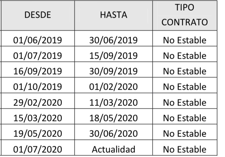 JMLopezSuarez's tweet photo. Hola @JuanMa_Moreno, en el último año recibí tres premios diferentes por expediente MIR 2015-19 (a nivel sevillano y andaluz). 
¿Quiere saber cómo ha sido mi último año, según la @AndaluciaJunta?
Pase y vea,descrito por la propia Junta
Un saludo,sigo esperando contratos d 6 meses https://t.co/i6cCdmdyqj