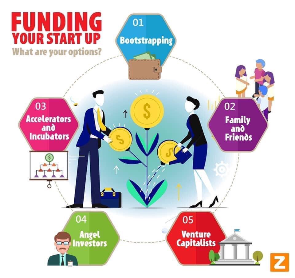 ptzerman's tweet photo. Funding can be a bump in the road when you have an amazing business idea. How can you raise the money to get it started? Read More: https://t.co/RD5aVYPNc7 https://t.co/kuKBrzL0sa