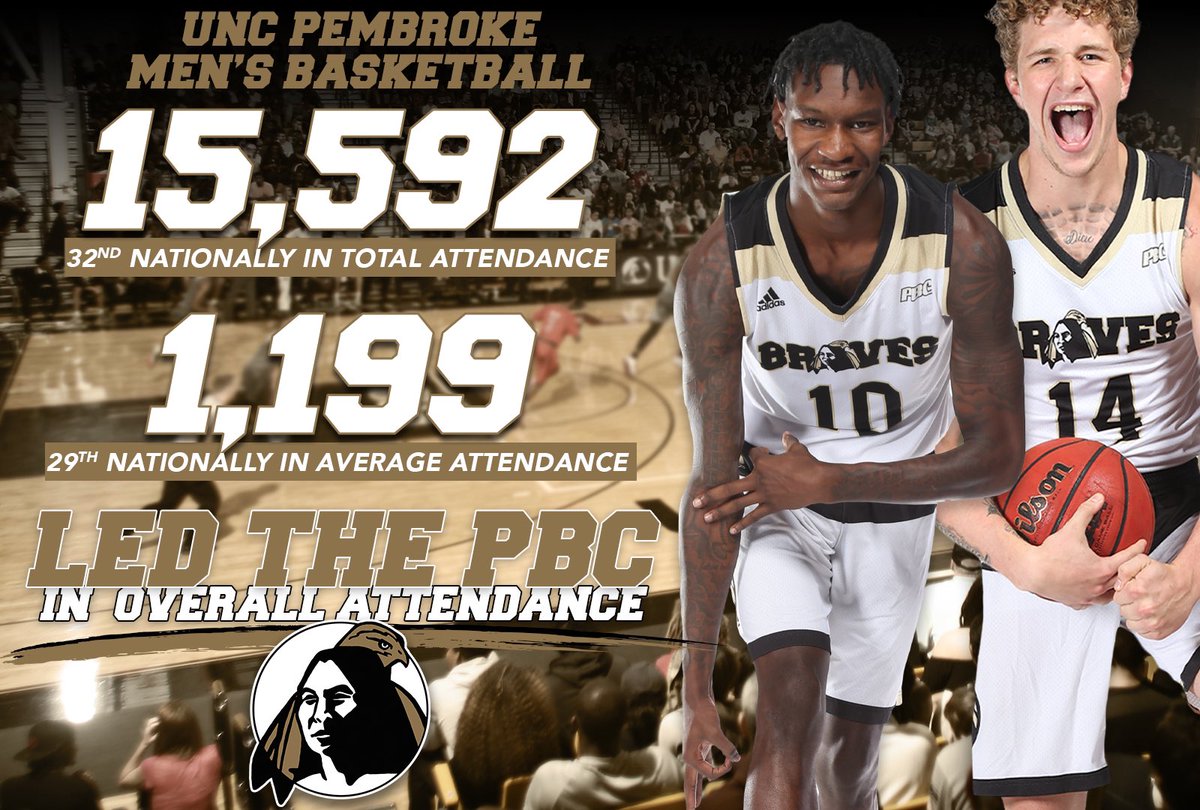 UNCP_MBB's tweet photo. Come join the thousands that help us #GuardTheBank! 🏀 https://t.co/krqWkF9jA8