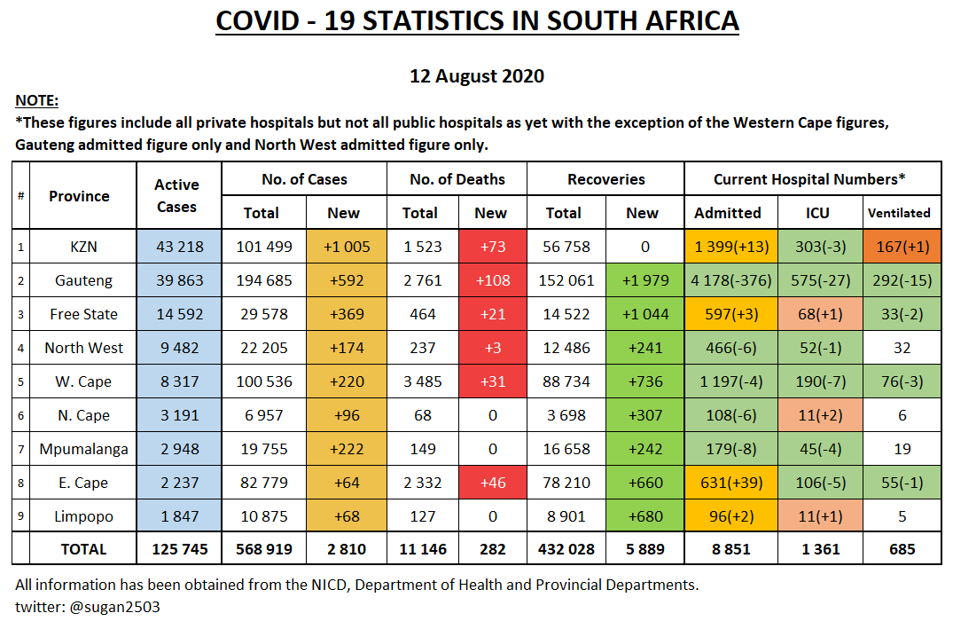 sugan naidoo tweet media