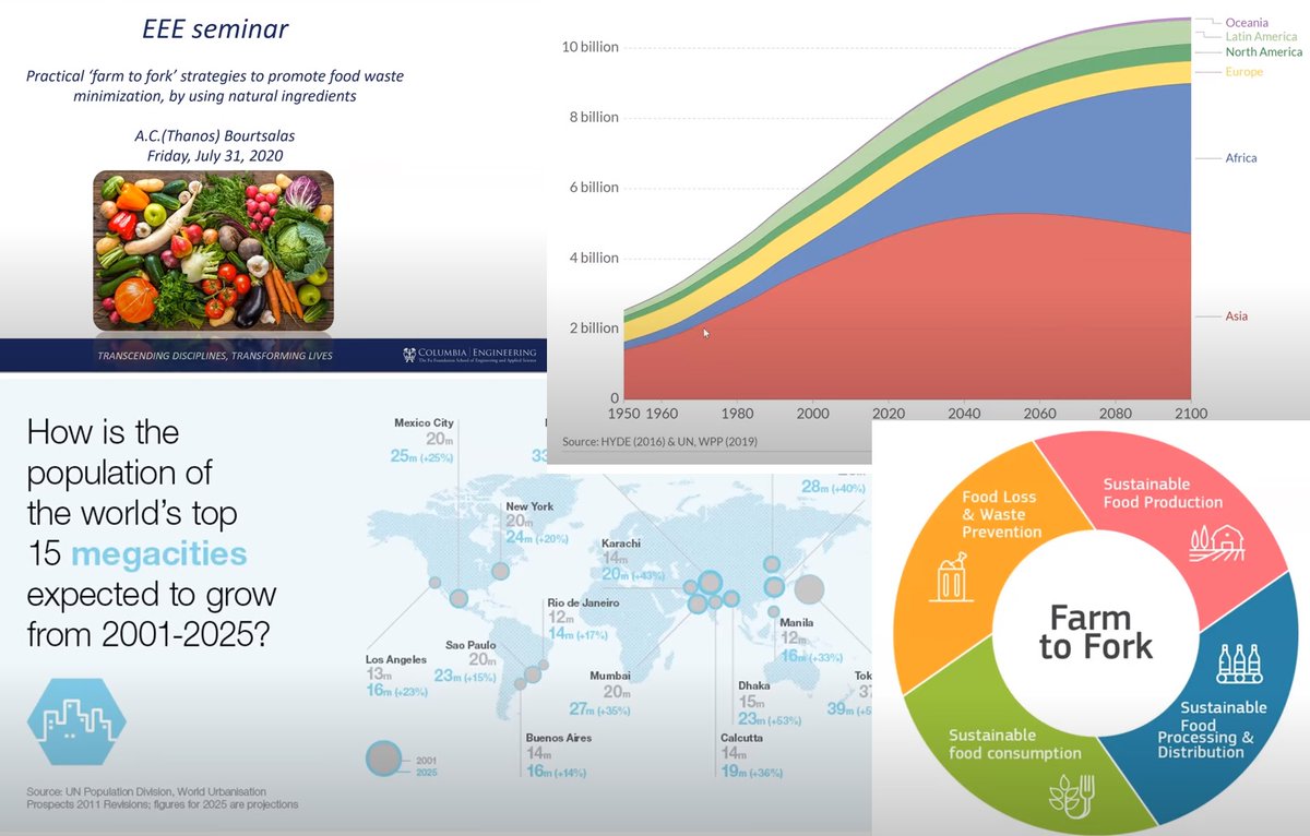 Practical "farm to fork" strategies to promote food waste minimization, by using natural ingredients
By A.C. (Thanos) Bourtsalas 

eee.columbia.edu/eaee-summer-20…