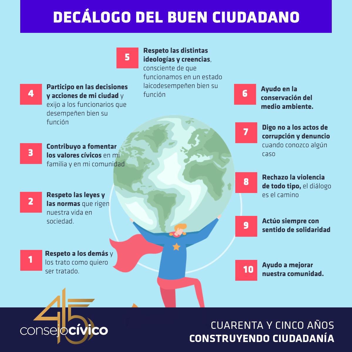 CCivicoNL's tweet photo. Todos pensamos diferente y no siempre estamos de acuerdo, pero como sociedad tenemos normas que nos ayudan a convivir en armonía para seguir construyendo la ciudad que queremos. Y tú ¿qué acciones pones en  práctica para ser un mejor ciudadano? #45consejocivico #SomosCivicos https://t.co/iFnKvvio16