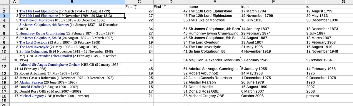 Here's the wikipedia list of... in the spreadsheet.Step 1 was to extract three columns, of Name, From and To. The data is in a regular pattern; we can search for "(" and "-" as anchors for some formulii which do what's wanted.