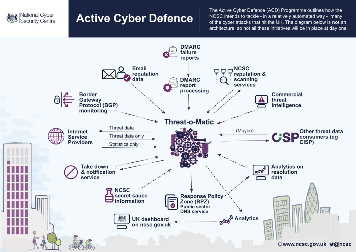 I should mention that the UK’s active cyber defence program includes the idea of building a magic real time Threat-o-Matic — yes that’s what they’re calling it — and I’m imagining this will be Australia’s version. This is very much “a work in progress”.