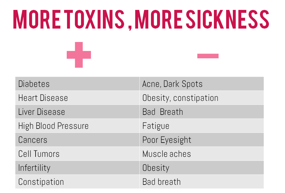 MDP_WorldInc's tweet photo. ACCELERATING FACTORS: Overeating, high-fat, high- sugar, high-sodium diet, no exercise, irregular lifestyle, aging.
How to eliminate these toxins to prevent fat accumulation and improve metabolism?

#KireiMixedBerries #Makingdreamspossible #MDPworld #Detox #Toxin #Health https://t.co/uD2xuJhyQv