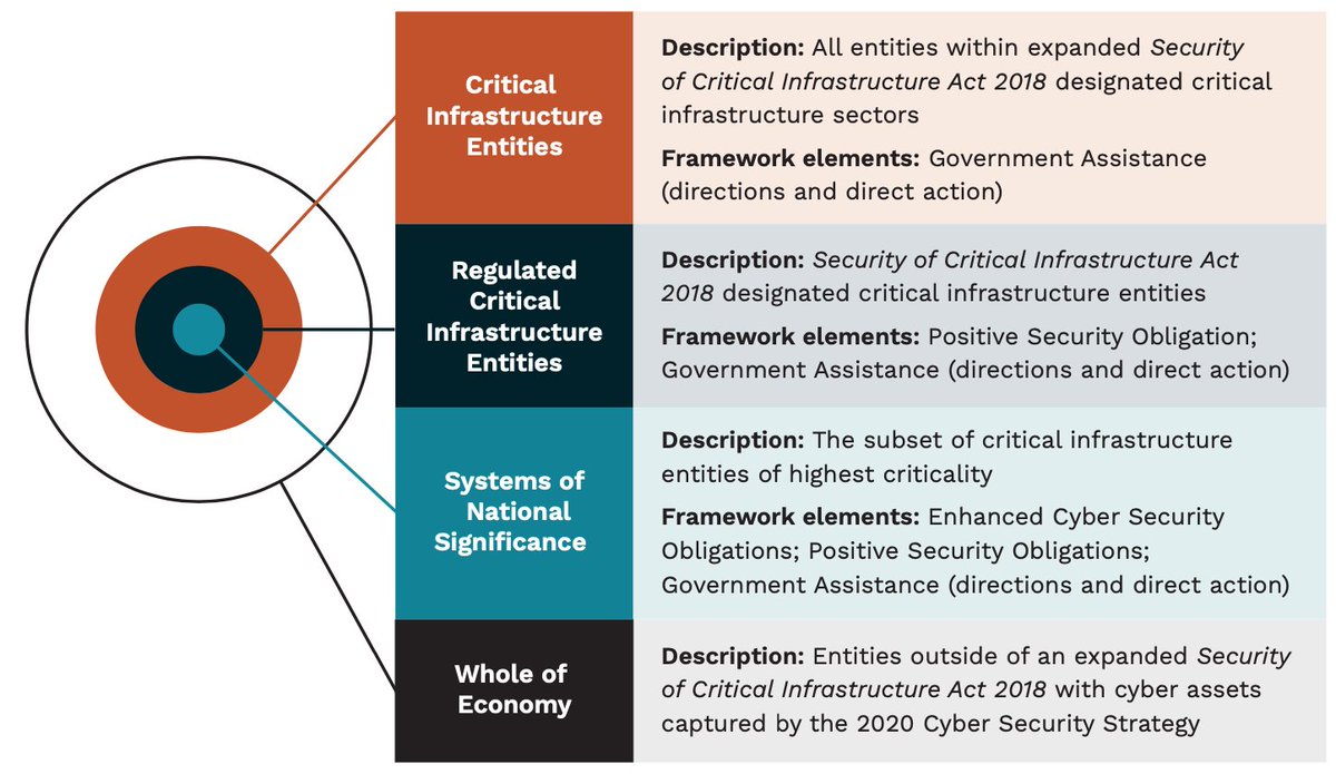 “Which entities will be covered?” There will be four entity levels, and there’s a handy diagram which already has a target on it.